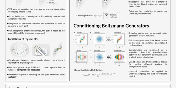Scientific poster titled “Deep Learning for Rare Event Sampling” presenting methods to accelerate transition‑path sampling using parallel reactive path generation and neural-network–based Boltzmann generators, with diagrams and plots. Affiliation: University of Vienna (and UC Berkeley).