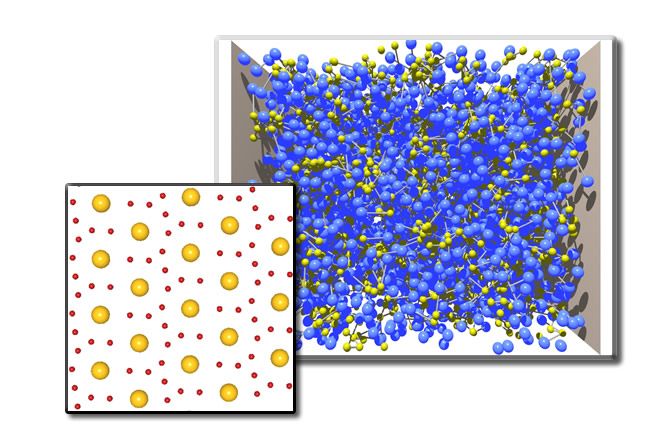Scientific visualization of a soft condensed matter system, showing a three-dimensional simulation of densely packed blue and yellow particles alongside a simplified two-dimensional representation of particles with different sizes and interaction properties.